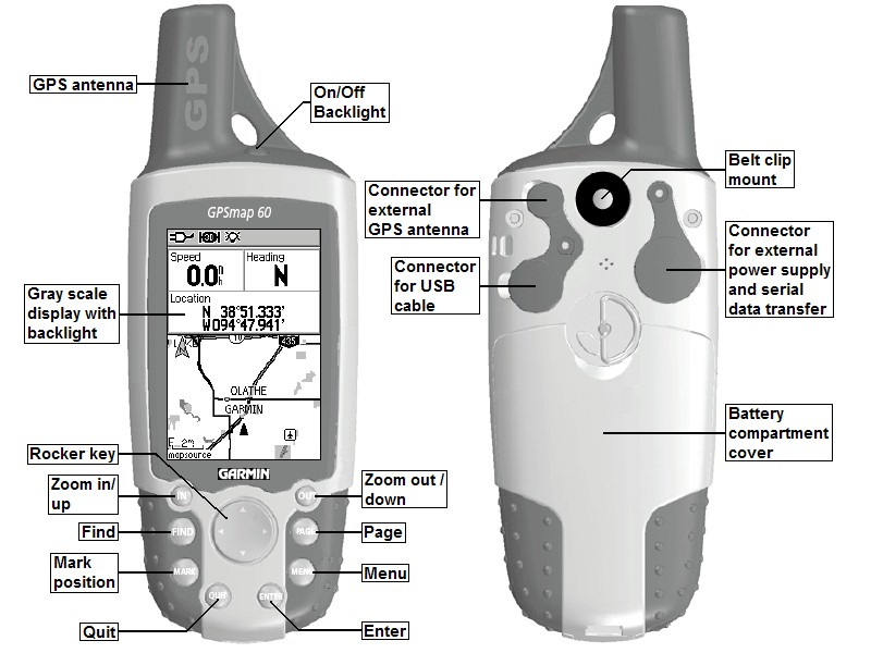 Different areas of a hand-held GPS are higlighted
